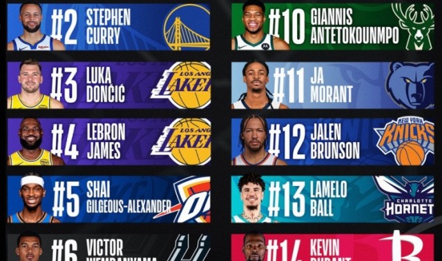 开云APP-加拿大上半赛季球衣销量！猛龙巴恩斯第1 库里第2 亚历山大第5